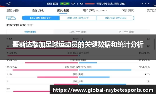 哥斯达黎加足球运动员的关键数据和统计分析